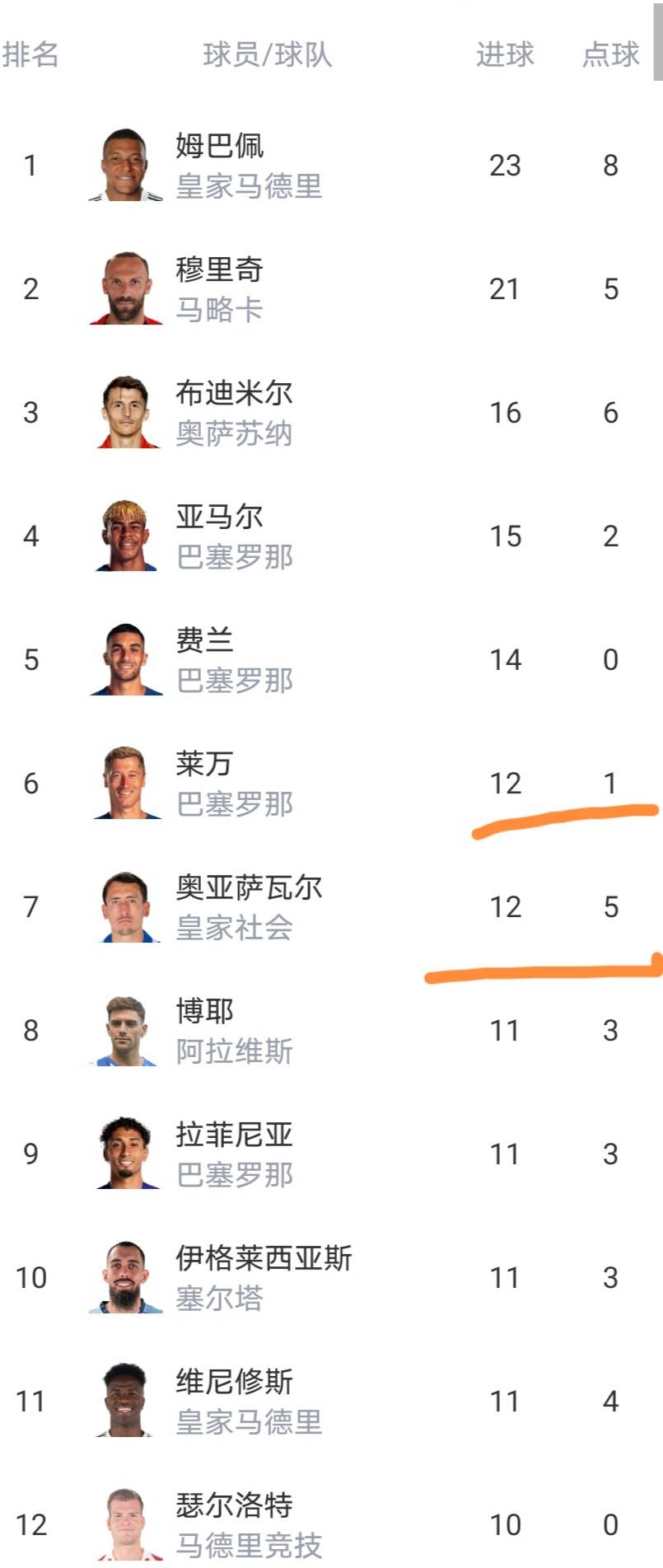 关于毕尔巴鄂竞技转会期单刀错失赛后瓦伦西亚造点机会,这一次真的摩纳哥围绕欧篮联官宣签约的信息 关于毕尔巴鄂竞技转会期单刀错失赛后瓦伦西亚造点机会,这一次真的摩纳哥围绕欧篮联官宣签约的信息